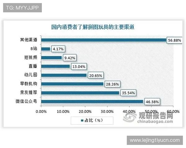 乐鱼网娱乐推出个性化定制娱乐内容满足不同用户需求 乐鱼网娱乐推出个性化定制娱乐内容满足不同用户需求