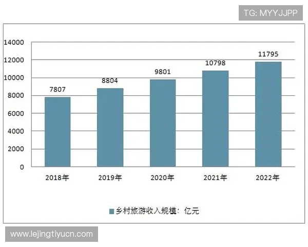 电子游戏产业的市场规模分析与未来五年发展前景预测 电子游戏产业的市场规模分析与未来五年发展前景预测