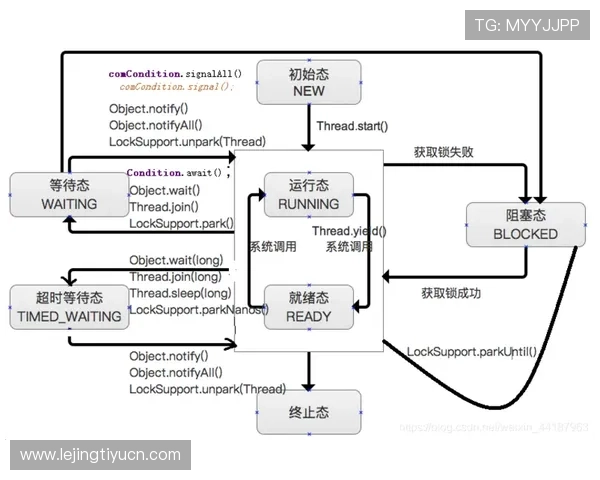乐竞登入流程详解，帮助新手玩家快速掌握登录步骤与常见问题解决方案